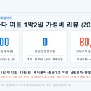 보성카정비 | 여름 1박2일 가성비 총정리 2026 — 해상케이블카·돌산대교 야경·낭만포차·향일암 일출, 실비용 비교