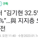 리얼미터 “김기현 32.5% 나경원 26.9%”…與 지지층 오차범위 내 역전 이미지