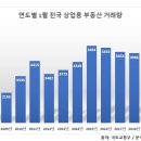 상업용 19 이미지