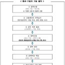 채움시스템 이미지