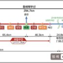 철도공단, 동해북부선 ‘강릉~제진’ 철도건설 본격 착수 이미지