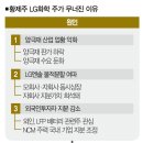 (주)LG화학 이미지