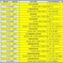 진영우리약국 이미지