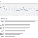 Call 유통 이미지