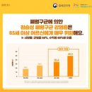 창원탑마취통증의학과내과의원 네이버블로그
