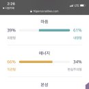 저의 MBTI 이미지