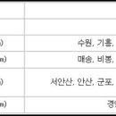 판교일산방향 장수 이미지