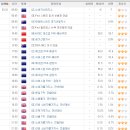 퍼시픽01호선박투자회사 네이버블로그