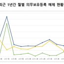 (주)에스엠이앤씨