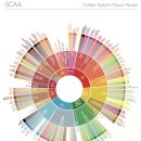 커피 드리다 이미지