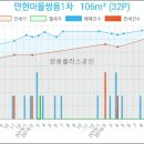애니산부인과의원 이미지
