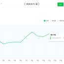 마케터스 - 용인시 기흥구 동백죽전대로 444 | 마케터스