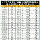 6단지사거리(6단지) 이미지