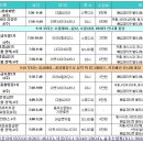 라인댄스 초중급 이미지