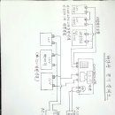 선만농장 Daum카페