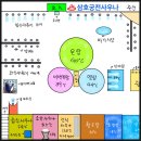 올림피아목욕탕 이미지