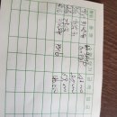 일로농협주유소 이미지