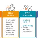 [현대해상][신입/경력] 다이렉트 장기 인바운드 상담직 채용[6월17일(일)까지] 이미지