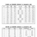 수성2번,동구5번 시간표입니다 이미지