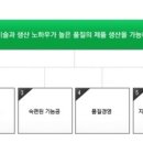 우형테크