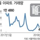 양도니