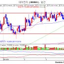 대덕전자(008060) 종목진단 (성투사 주식분석) 이미지