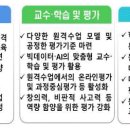 디지털 기반 교수·학습 혁신 이미지