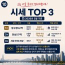 데일리공인중개사사무소 | [재개발 재건축 데일리] 5월 20일 압구정5구역·여의도대교·한남5구역 핵심 이슈 정리