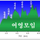 동고성농협하나로마트