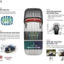 타이어365 이미지