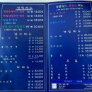 기장맛집 대변 맛집 만정쌈밥 ( 구 대변 동원횟집)