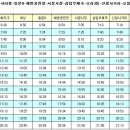 백록주유소 이미지