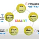 스마트교육 이미지