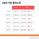 2026년도 기준 중위소득 이미지