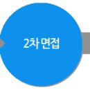 다스카손해사정 채용 정보ㅣ(주)다스카손해사정 - 2013년 4종사업부 조사직원 채용 이미지