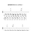 애드립을 위한 어드바이스/색소폰 배우기 이미지