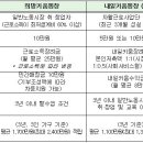 3년간 10만원 저축하면 2천5백만원 지급 이미지