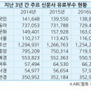 중앙-4 기자협회보