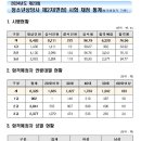 2024년도 제23회 청소년상담사 면접시험 채점 통계 이미지