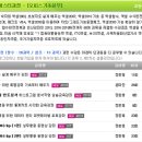 쉽게 배우는 왕초보 엑셀 네이버블로그