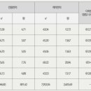 더그레이스2 이미지