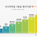 케어닥