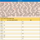연산시장정류소