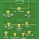 후이즈가 FC서울로 이적해서 베스트11 이미지