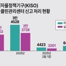 탐사공인중개사사무소 아주경제