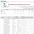 2002 부산 아시안게임 남자 농구 전경기 박스 스코어 이미지
