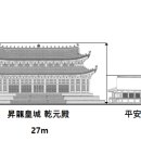 한국/일본/베트남 궁궐 정전 비교도 이미지