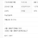 아남건설(주) 이미지