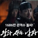 (주)이코노믹리뷰 | 장항준 감독 <왕과 사는 남자>: 왕사남 1686만 관객수 돌파! 마이클 흥행에도 꾸준히 증가하는 상승세...