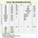 울산볼사모 26.07.08. 내역서 이미지